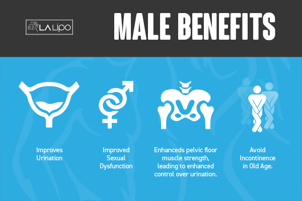 Incontinence treatment Earls Barton benefits for men!