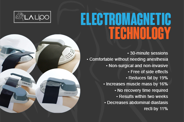 Graphic to show bullet points of how LA-EMS Body Sculpting Earls Barton treatment works