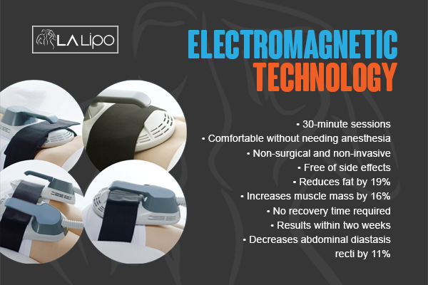 Benefits of LA-EMS Body Sculpting Treatment Earls Barton